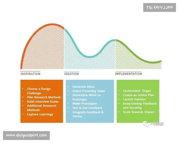 体育科技用户体验设计受重视 以人为中心成共识