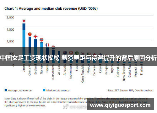 中国女足工资现状揭秘 薪资差距与待遇提升的背后原因分析